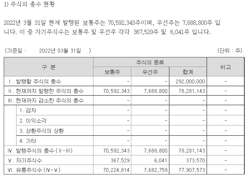 LG화학 무상증자