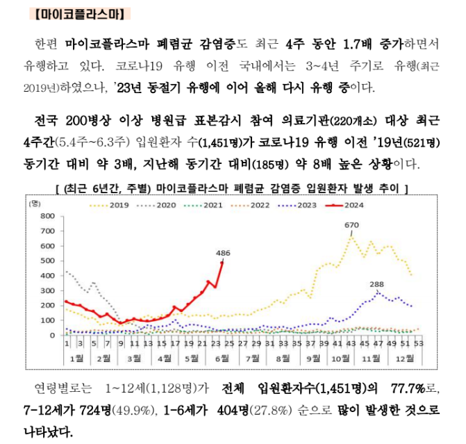 마이코플라스마 폐렴