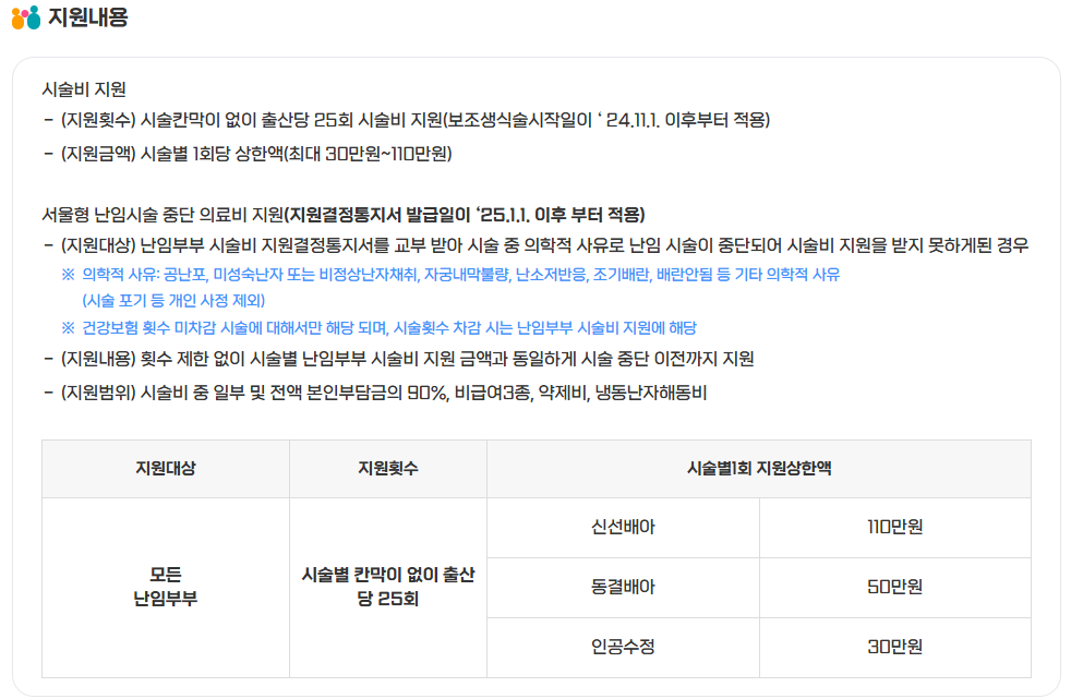 난임시술 지원