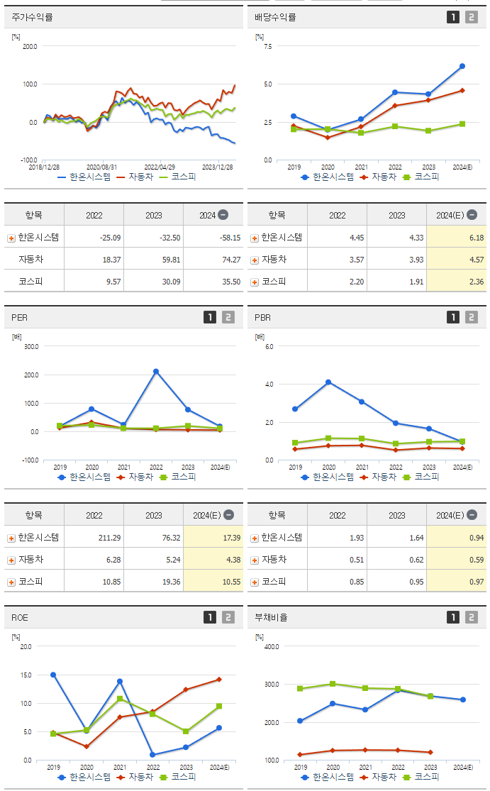 한온시스템_섹터분석
