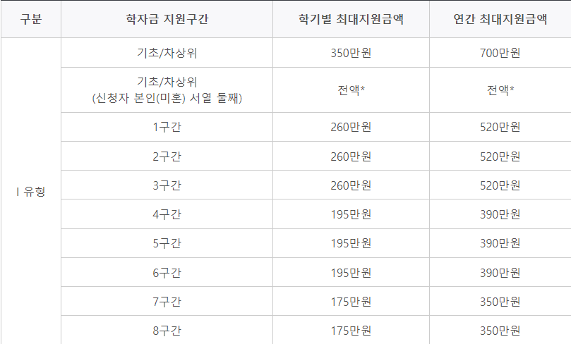 2학기 국가장학금