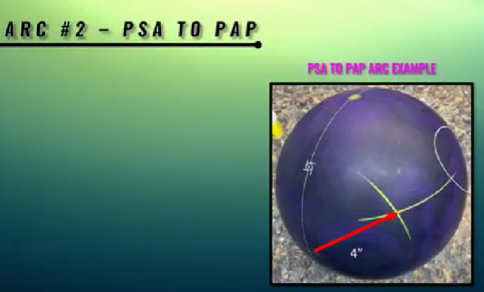 PSA to PAP