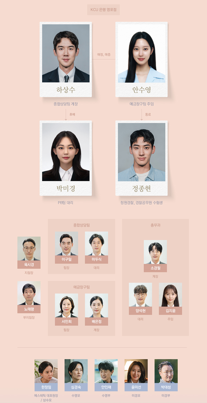 JTBC 드라마 '사랑의 이해' 인물관계도