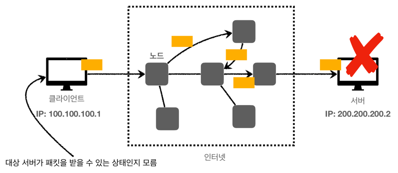 IP 프로토콜의 한계