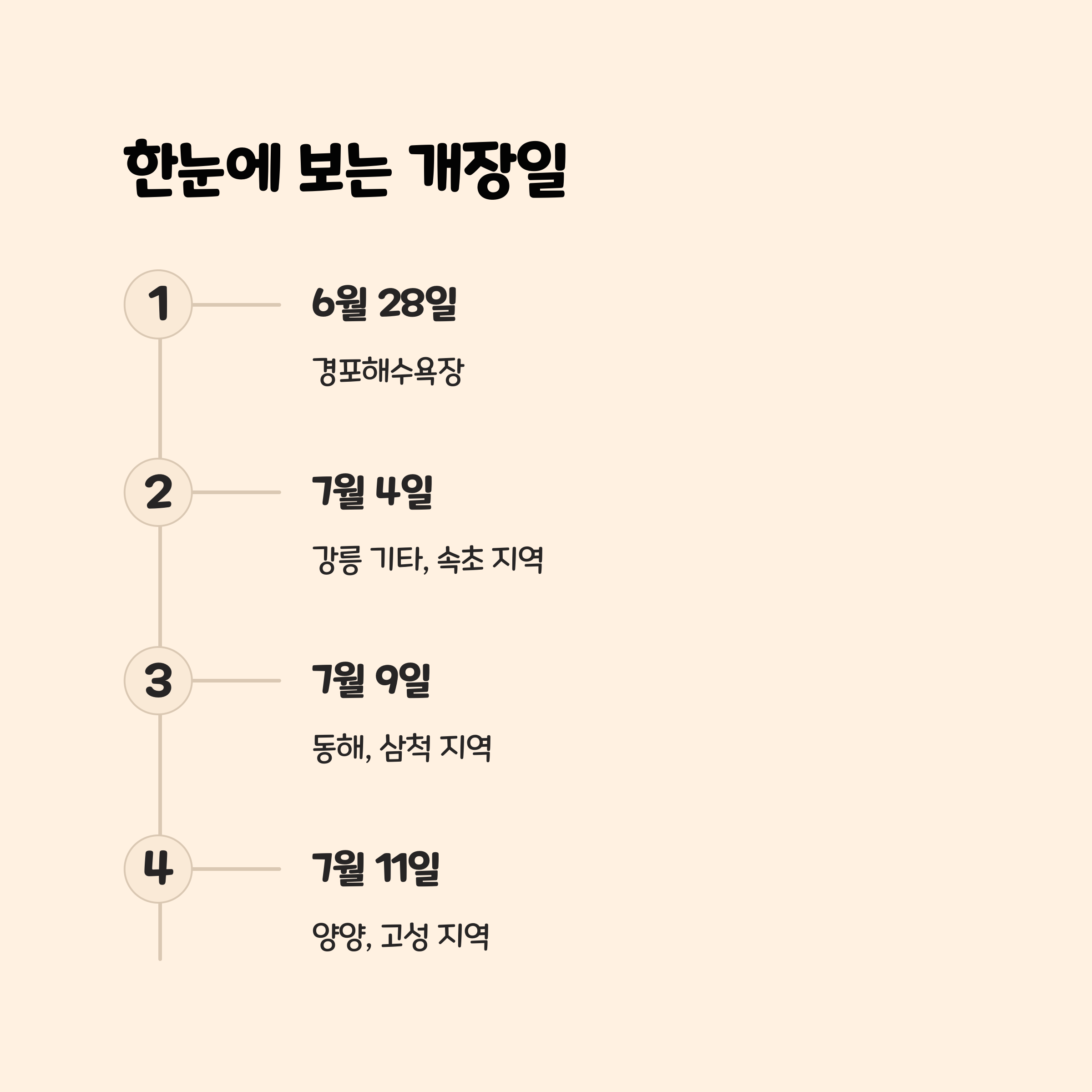 강원도 해수욕장 운영일정 한눈에 보기 📊
