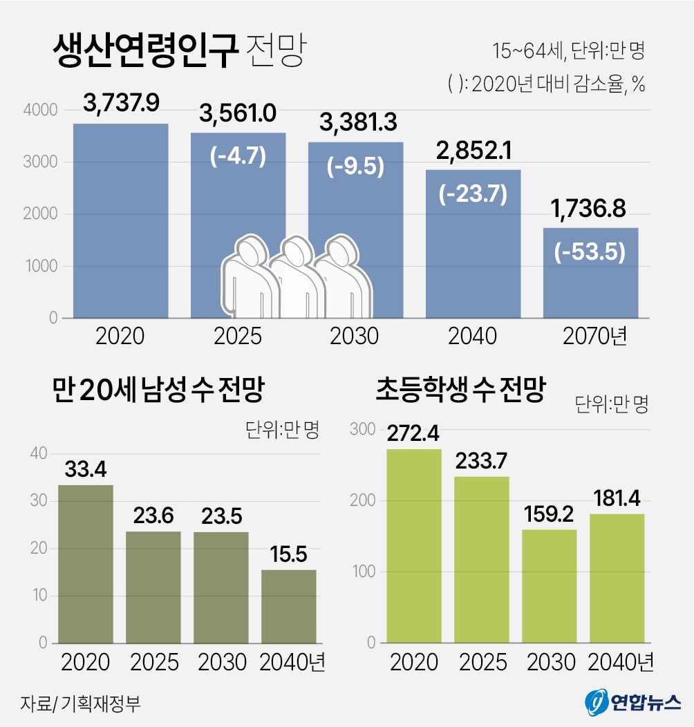 한국군 병력감소 모병제 병사처우개선 인구구조변화 현역판정기준 국방부 부대통합 스마트병력운용 사단해체 국방개혁 간부부족 육군구조변화