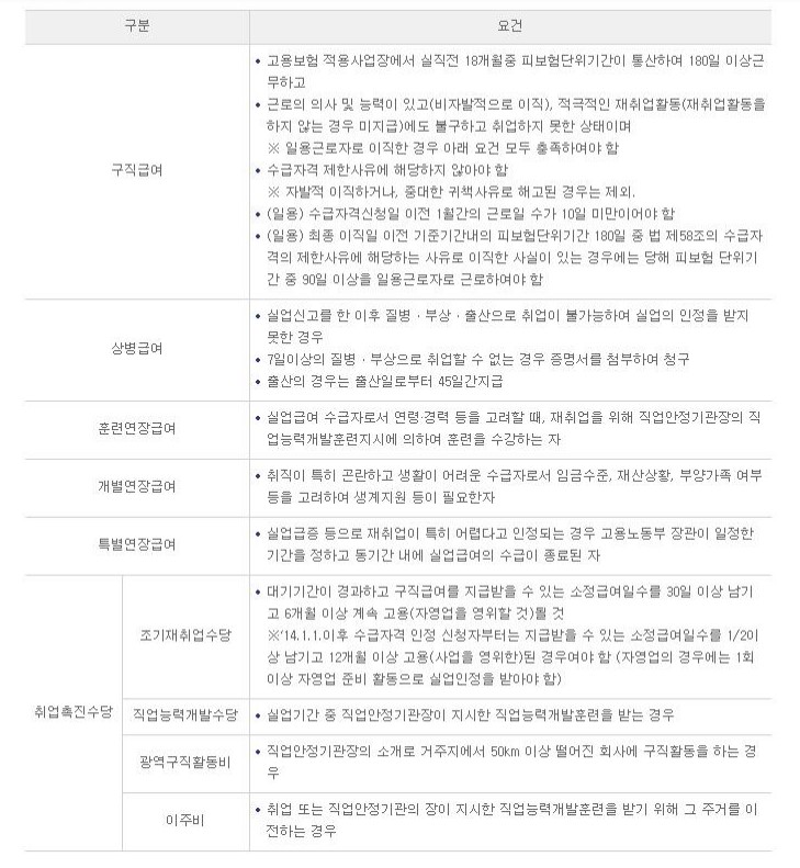 구직급여-취업촉진수당-상세-설명-사진