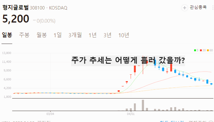 이재명 관련주 대장주 BEST5