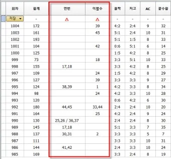 1194회차 로또 이월수 분석으로 흐름 잡는 현실 조합법에 대한 패턴분석_7