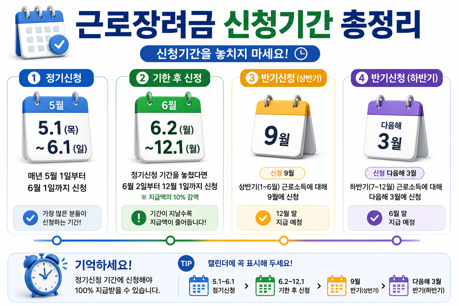 근로장려금-신청기간-정기신청-기한후신청-반기신청-일정