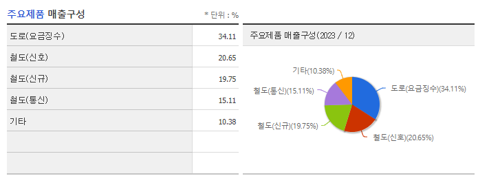 에스트래픽_주요제품