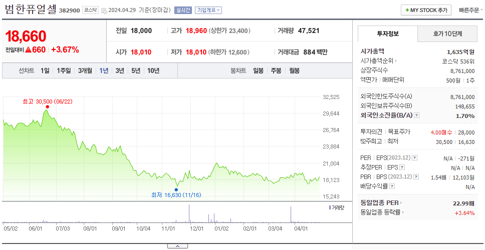 범한퓨얼셀_주가