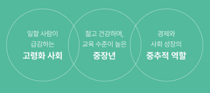 서울시 50+ 일자리 연계 방법