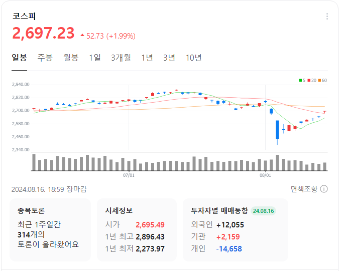 코스피-일봉-차트-이미지