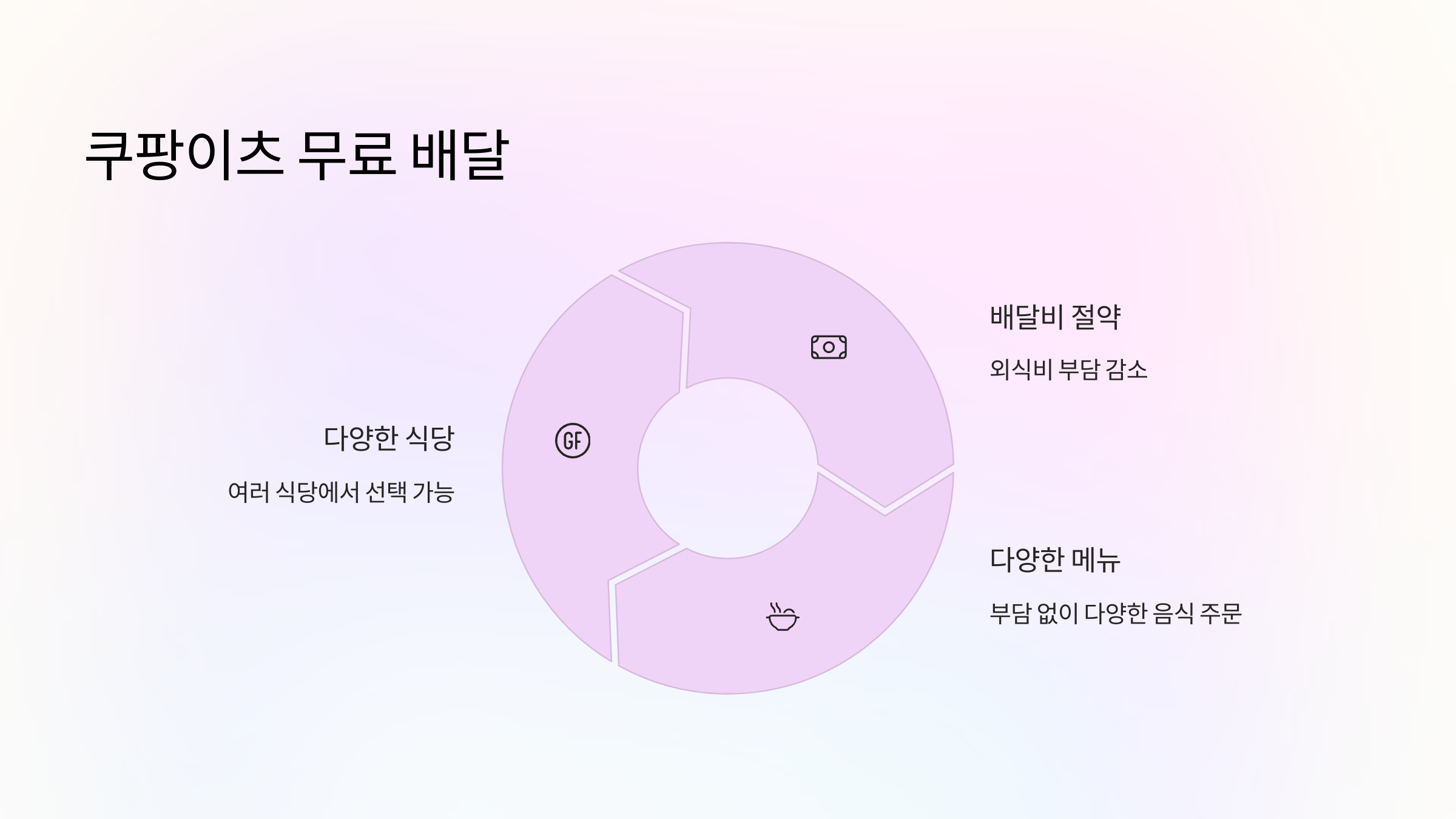 쿠팡이츠-무료배달