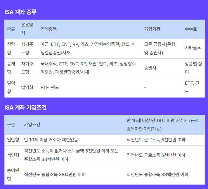 ISA 계좌 활용 전략