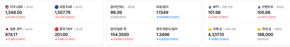 2026-09-15, 08시 주요국가 환율현황 [출처=네이버 Pay 증권 제공]