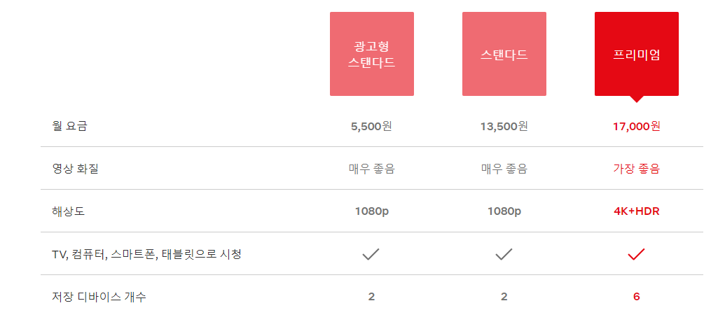 넷플릭스오류5