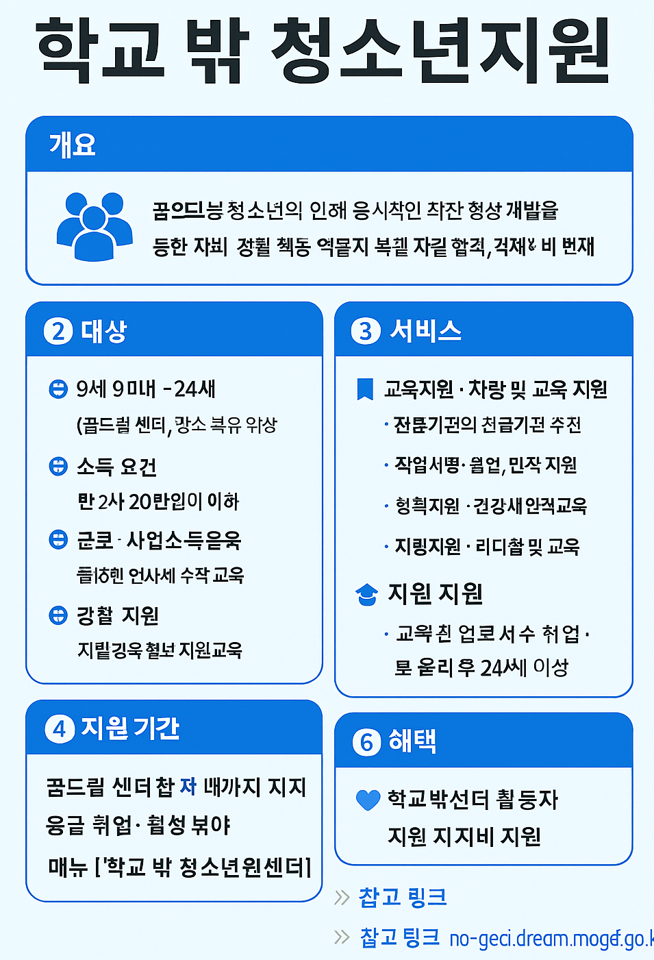 학교 밖 청소년지원관련 이미지