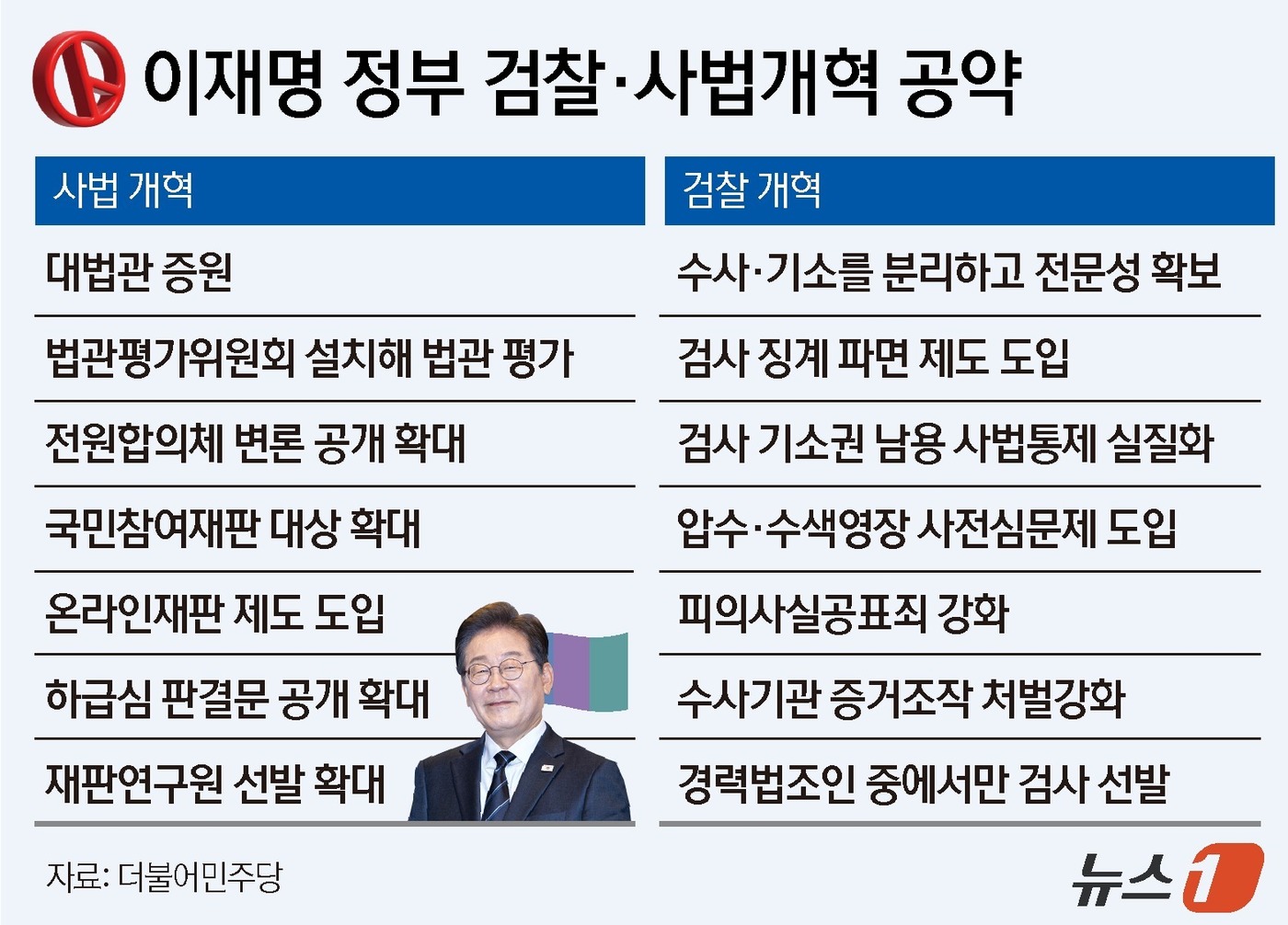 이재명정부사법개혁 내용 홍보 이미지