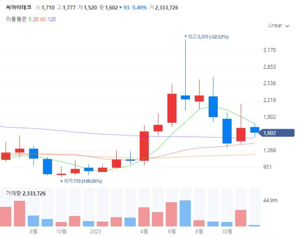 키오스크관련주대장주수혜주TOP5_씨아이테크