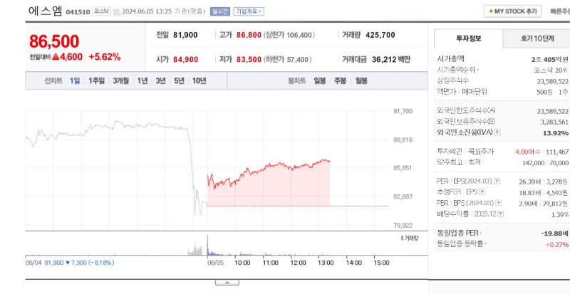엔터테인먼트주가