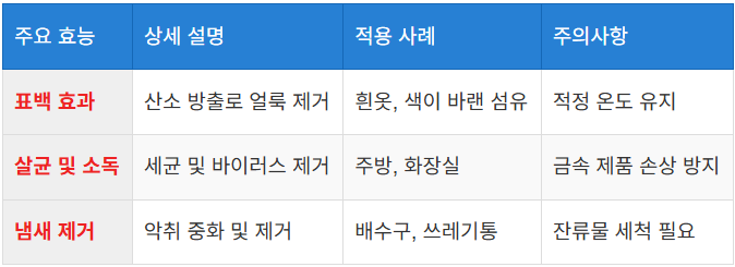 과탄산소다의 주요 효능