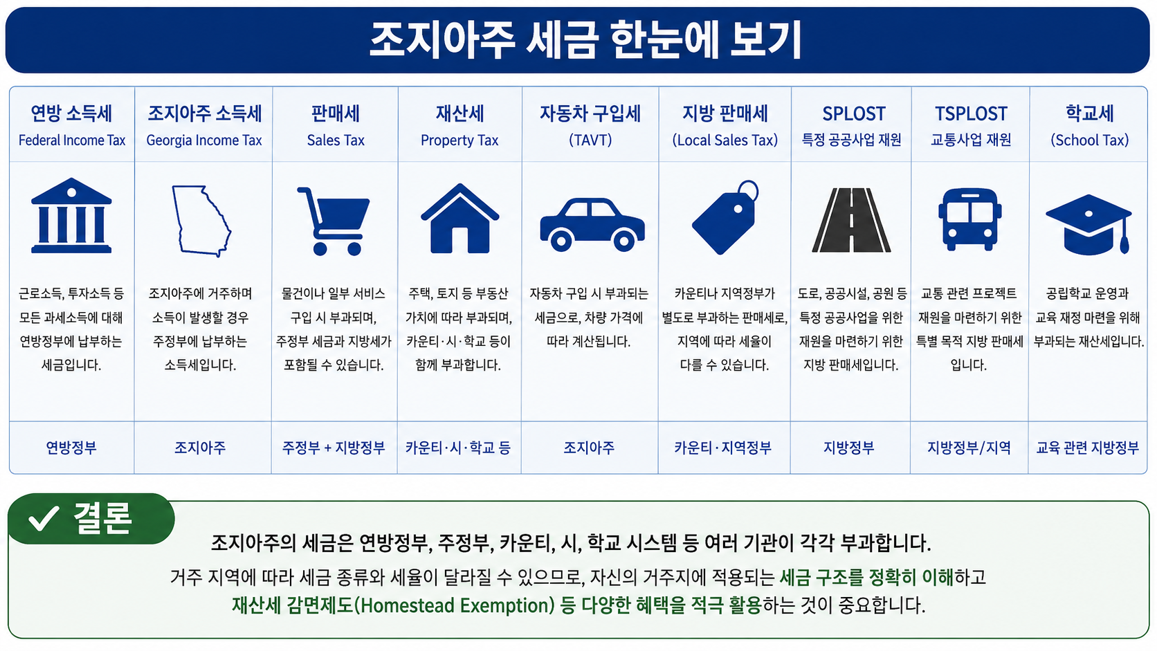 조지아주 세금 한눈에 보기