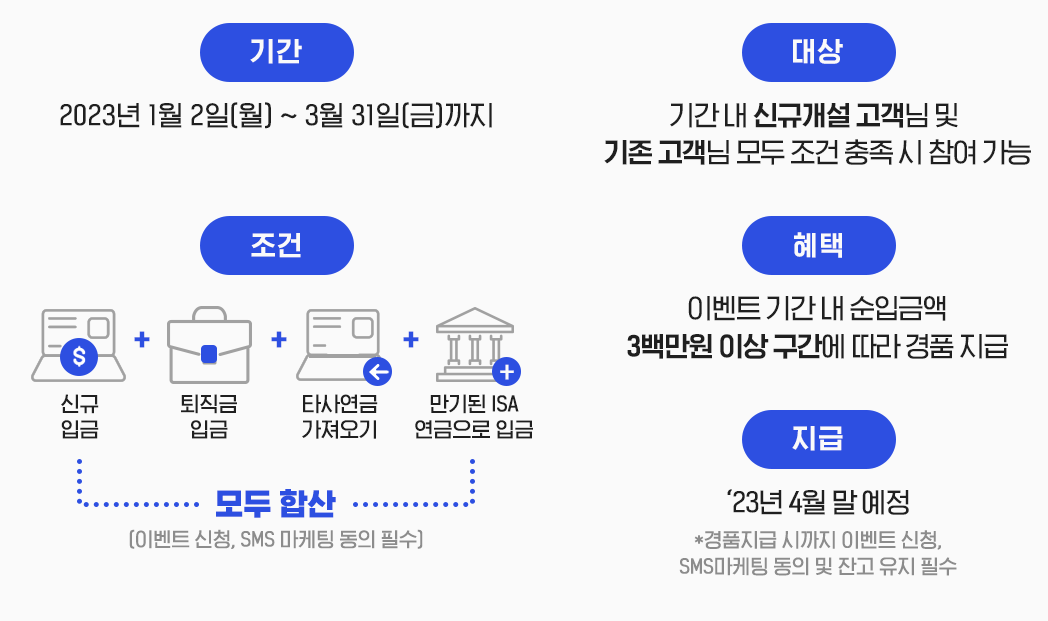 삼성증권 연금계좌