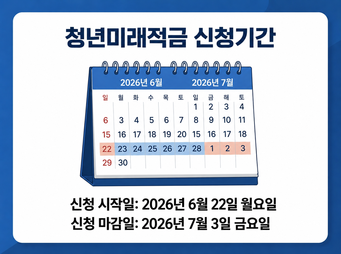 청년미래적금 신청기간 - 2026년 6월 22일 월요일 시작, 7월 3일 금요일 마감, 첫 주 5부제 둘째 주 전체 신청 가능