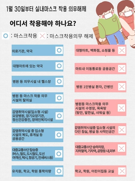 실내 마스크 착용 의무 해제 O&#44; X