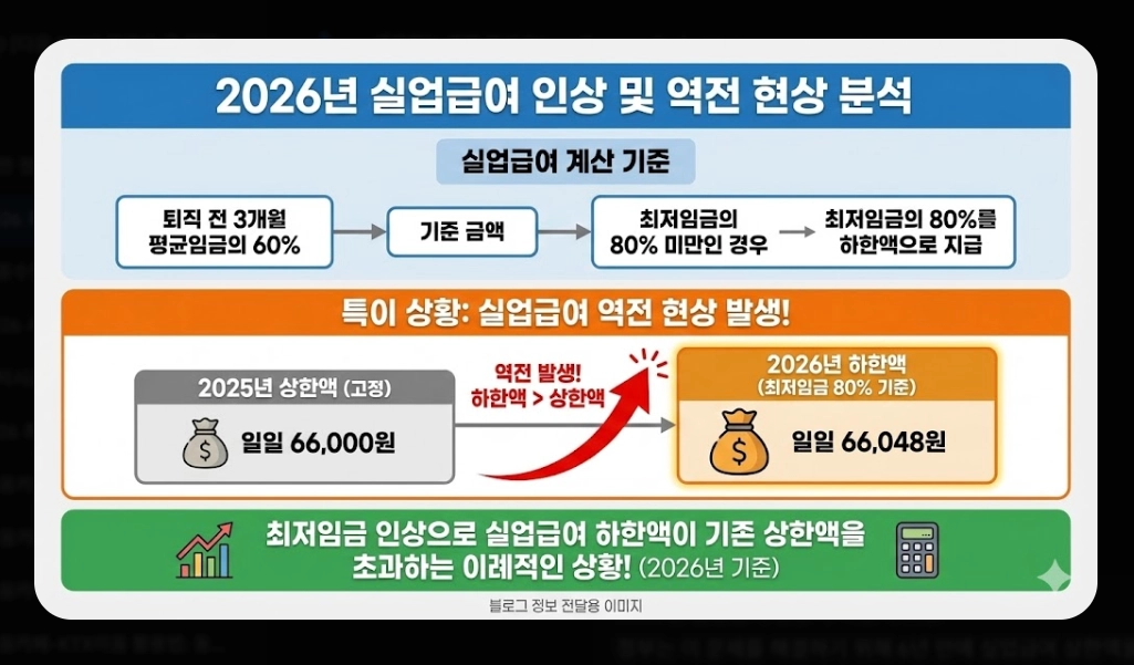 2026 최저임금 10,320원 확정! 내 월급은
