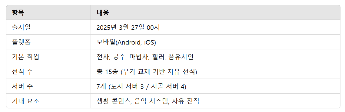 마비노기 모바일 요약 정리