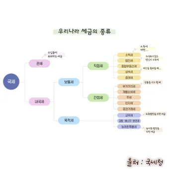 국세 지방세 카드납부 혜택 좋은 신용카드 9가지 추천_3