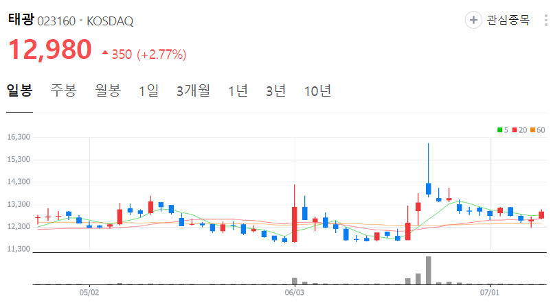태광-주가-일봉