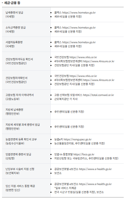 증명서 발급