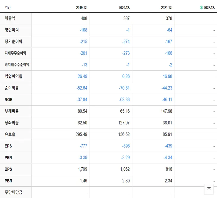 투비소프트 재무제표