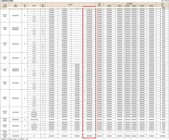 힐스테이트 세종 리버파크 무순위 청약: 줍줍의 매력