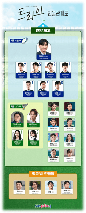 트라이 우리는 기적이 된다 등장인물관계도