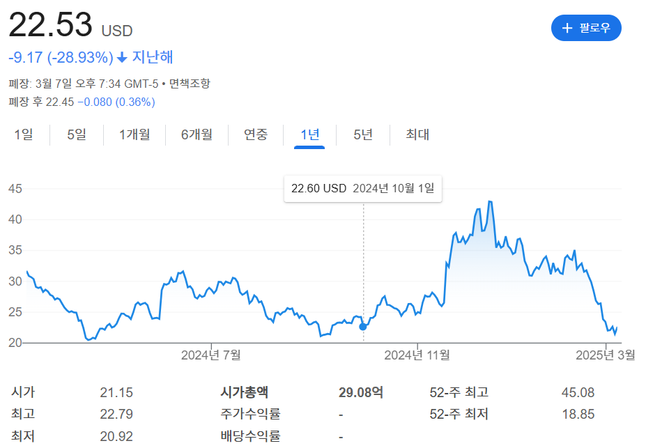 C3.ai 주가 관련 이미지