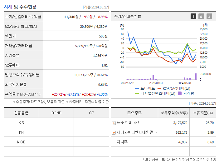 포바이포_기업개요