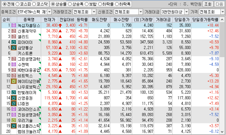 시간외 단일가 특징주