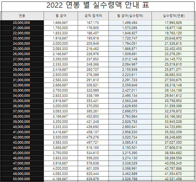 2022 연봉 실수령액-4