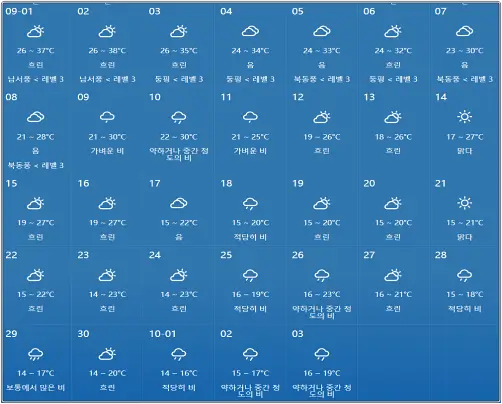 중국-장가계-2024년-9월-날씨-예보-데이터
