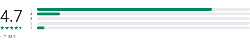 기념일 계산기 앱, 양력, 음력 기념일 관리하기