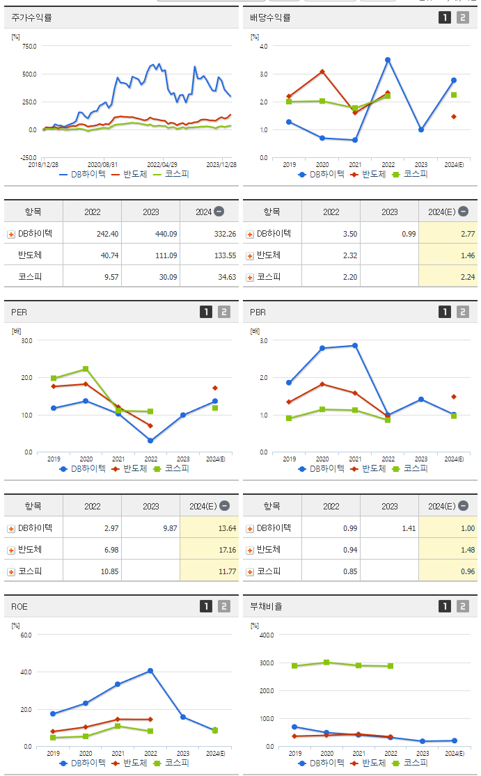 DB하이텍_섹터분석