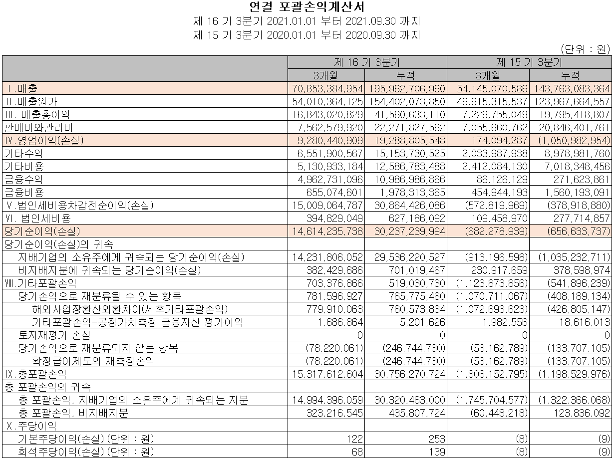 KEC- 손익계산서