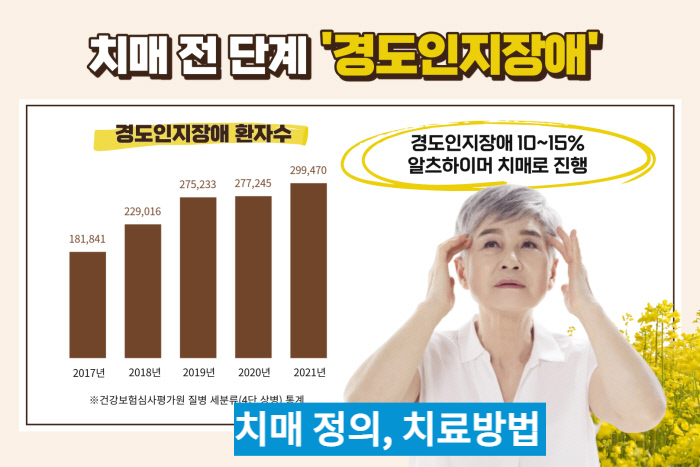 치매정의