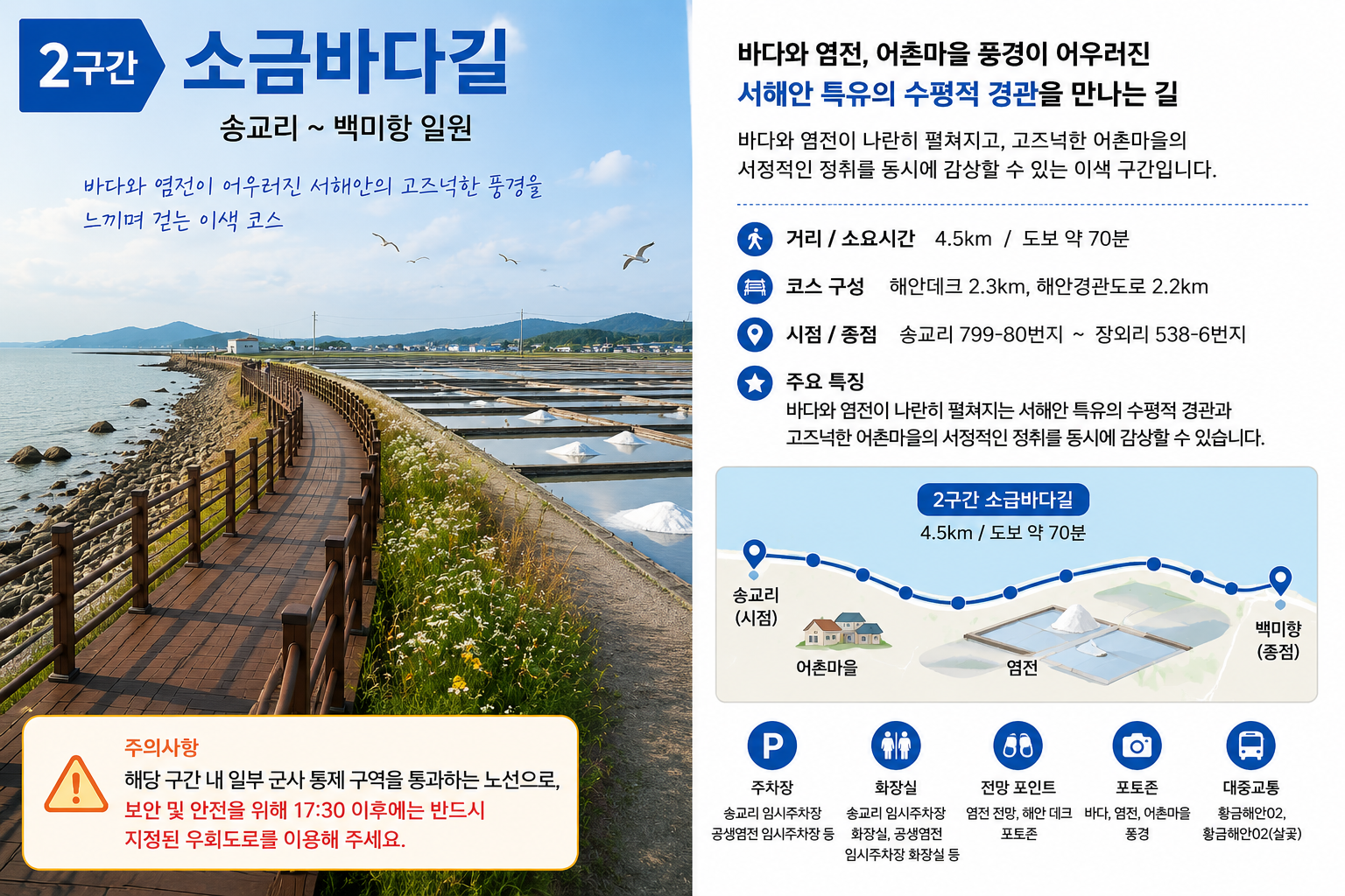 화성 황금해안길 2구간 소금바다길 안내 인포그래픽으로, 송교리에서 백미항까지 이어지는 해안데크와 바다, 염전, 어촌마을 풍경, 거리 4.5km, 도보 약 70분, 17시 30분 이후 우회도로 이용 주의사항이 담겨 있다.
