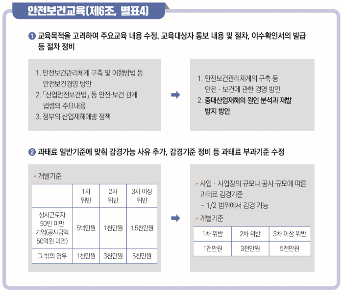 중대재해처벌법-안전보건교육-공표
